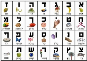 אותיות א' ב' אותיות א' ב'