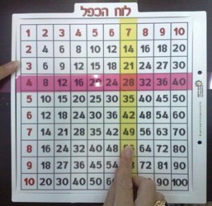 לוח כפל אישי לוח כפל אישי